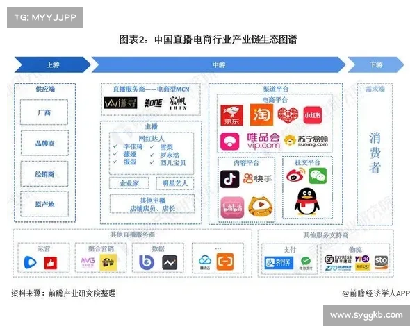 60款直播盒子全景数据分析与市场发展趋势深度观察 60款直播盒子全景数据分析与市场发展趋势深度观察